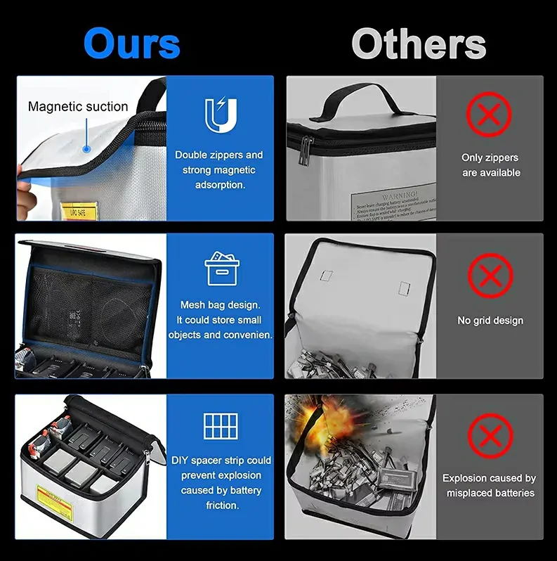 Comparison between Safeprotex's battery safe bag and other products