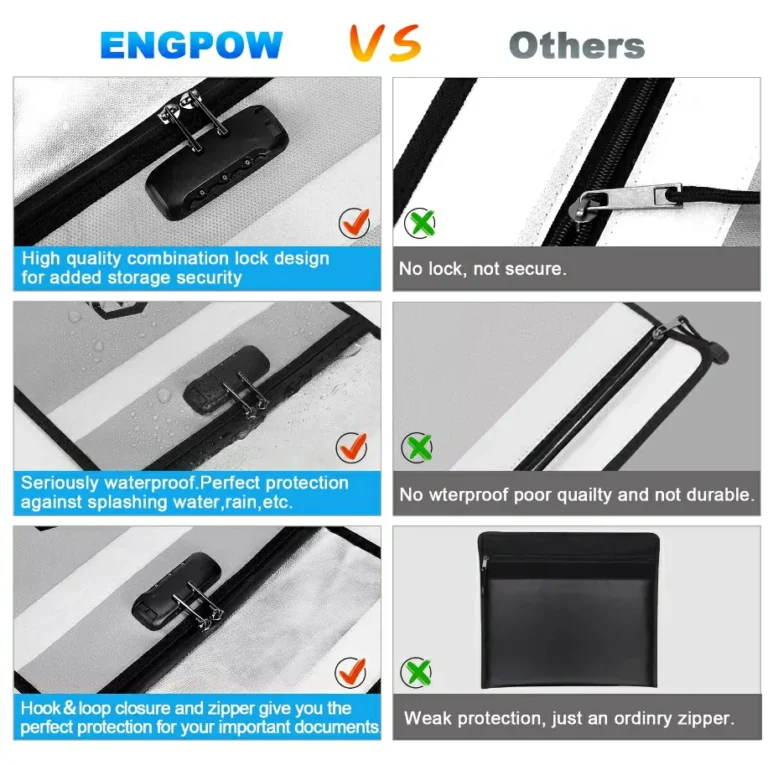 Comparison between safeprotex's fireproof pouch and its competitors' products