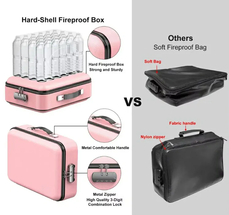 High quality Fireproof Document Bag