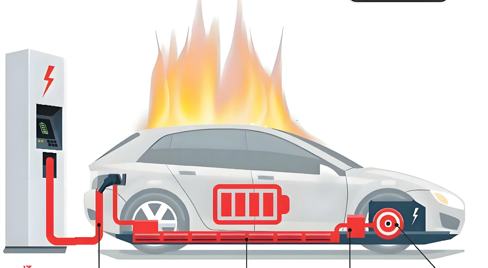 EV thermal runaway