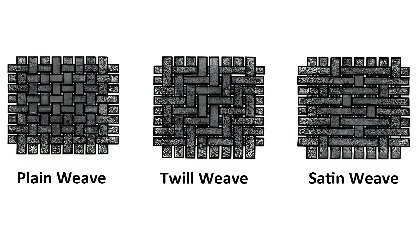 Plain Weave,Twill Weave,Satin Weave